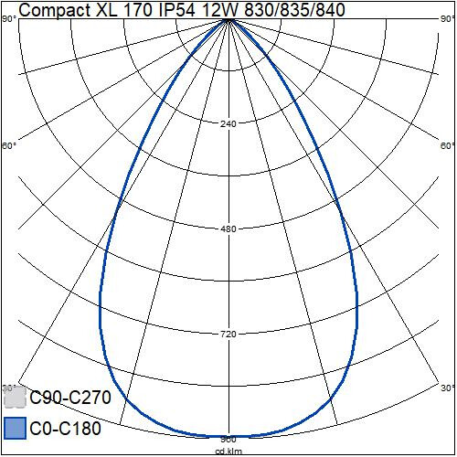 airam Alasvalo compact xl 170 ip54 12w 3cct pir