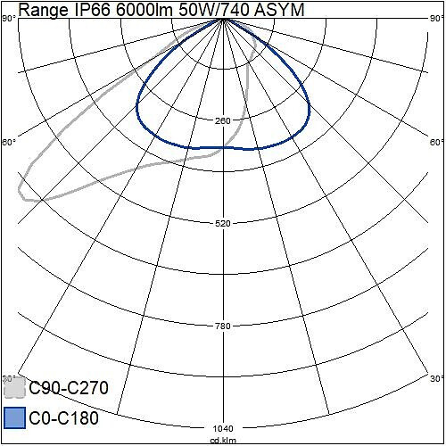 airam Floodlight range ip66 6000lm 50w/740 asym 45d