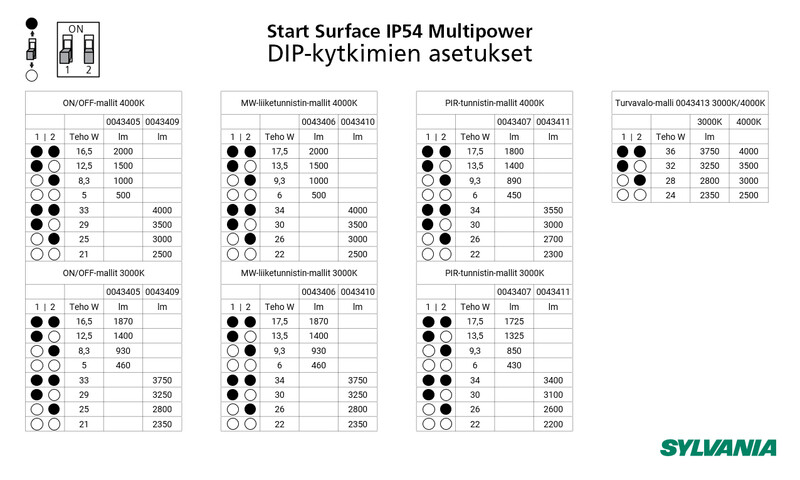 sylvania Påputs armatur start surface ip54 400mm 2500-4000lm 830/840