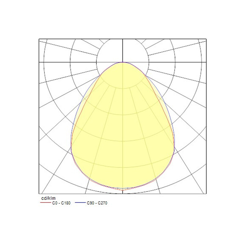sylvania Moduulivalaisin start panel ip40 1200 3800lm 840 ugr19