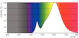philips Led-klotlampa e14 827 250lm 25w=2w p45 cl
