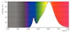 philips Led-klotlampa e27 827 250lm 25w=2w p45 cl