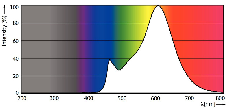 philips Led-klotlampa e14 827 470lm 40w=4.3w p45 cl