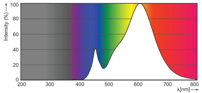 philips Led-klotlampa e14 827 470lm 40w=4.3w p45 fr