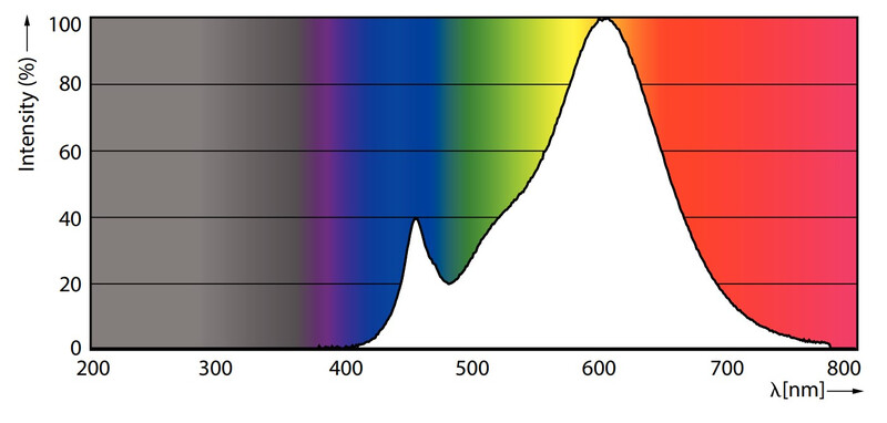 philips Led-klotlampa e14 827 470lm 40w=5w p45 fr