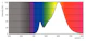philips Led-klotlampa e14 827 470lm 40w=5w p45 fr