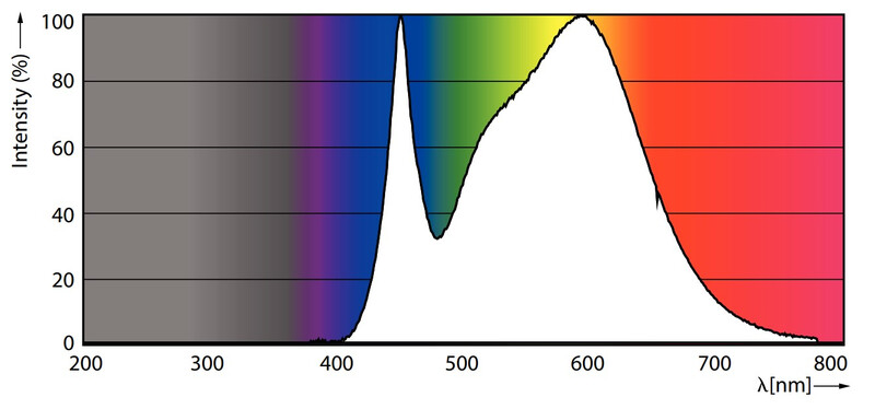 philips Led-klotlampa e14 840 470lm 40w=5w p45 fr
