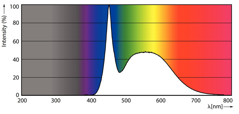 philips Led-klotlampa e14 865 470lm 40w=5w p45 fr
