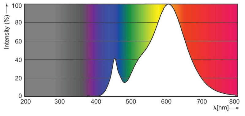 philips Led-klotlampa e27 827 470lm 40w=4.3w p45 fr