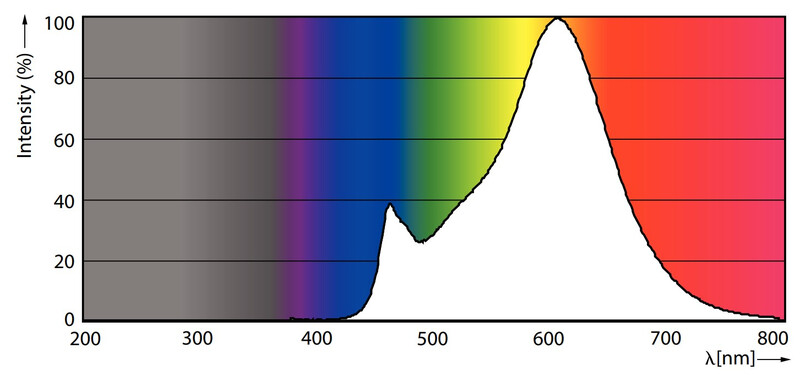 philips Led-klotlampa e14 827 806lm 60w=6.5w p45 fr