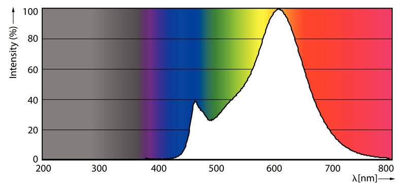 philips Led-klotlampa e14 827 806lm 60w=6.5w p45 cl