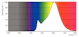 philips Led-klotlampa e14 827 806lm 60w=6.5w p45 cl