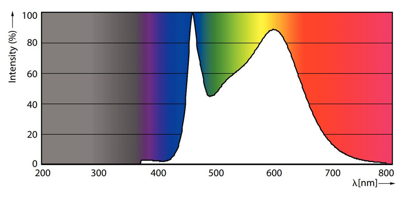 philips Led-klotlampa e14 840 806lm 60w=6.5w p45 cl