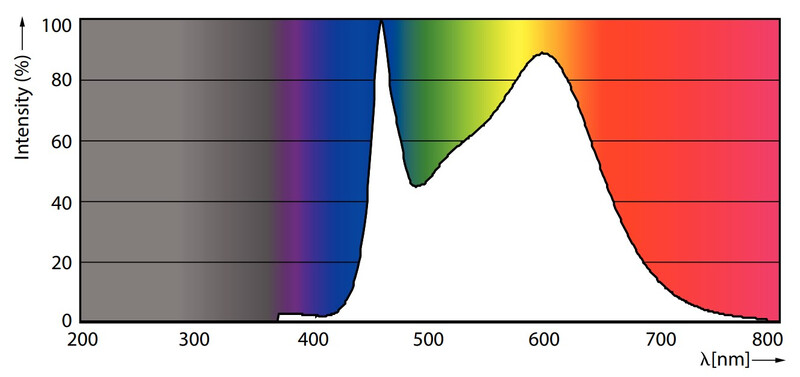 philips Led-klotlampa e14 840 806lm 60w=6.5w p45 fr