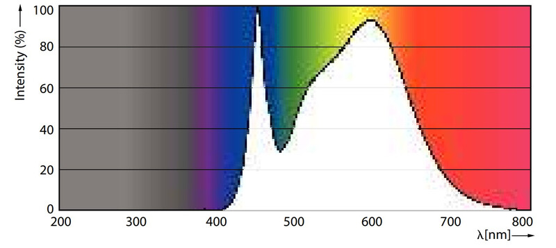 philips Led-klotlampa e14 840 806lm 60w=7w p48 fr