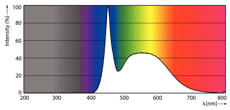philips Led-klotlampa e14 865 806lm 60w=7w p48 fr