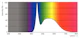 philips Led-klotlampa e14 865 806lm 60w=7w p48 fr