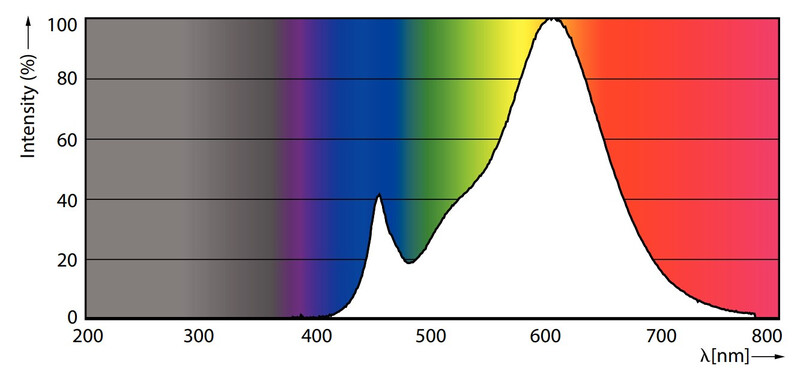 philips Led-klotlampa e27 827 806lm 60w=7w p48 fr