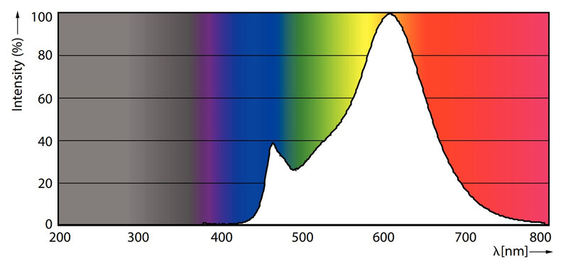 philips Led-klotlampa e27 827 806lm 60w=6.5w p45 cl