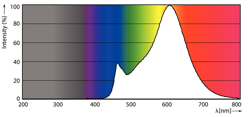 philips Led-klotlampa e27 827 806lm 60w=6.5w p45 fr