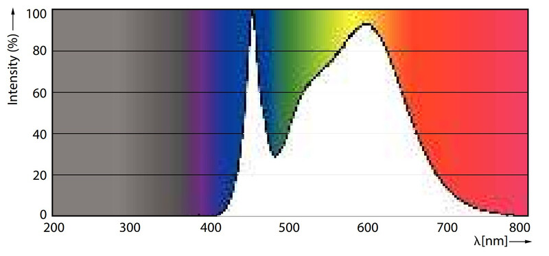 philips Led-klotlampa e27 840 806lm 60w=7w p48 fr