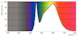 philips Led-klotlampa e27 840 806lm 60w=7w p48 fr