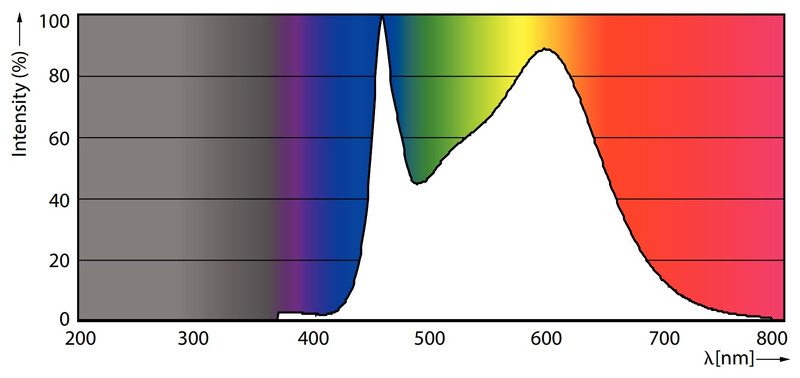 philips Led-klotlampa e27 840 806lm 60w=6.5w p45 fr