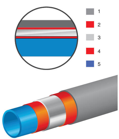 rauheat Floor heating pipe rauheat 12x2,0 120m pert