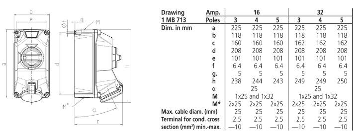 mennekes Power socket-outlet 16a5p6h400v ip44 duoi 5611506g