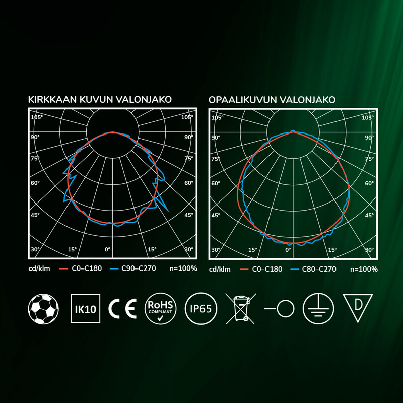 ledistys Ceiling luminaire moduled mdl2001 ip65 19000lm 148w pcda