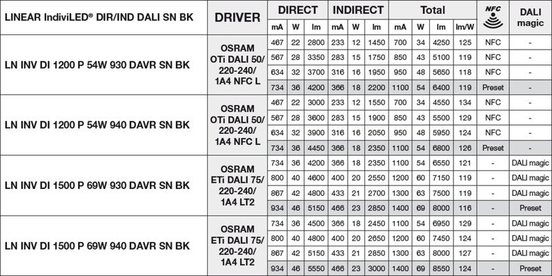 ledvance Påputs-/pendelarmatur ln inv di 1500 69w 930 da s sv