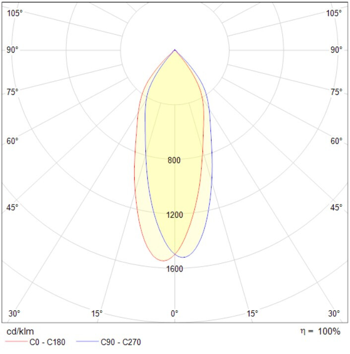 onnline Downlight onnspot ip54 8w 720lm 2cct dim bl