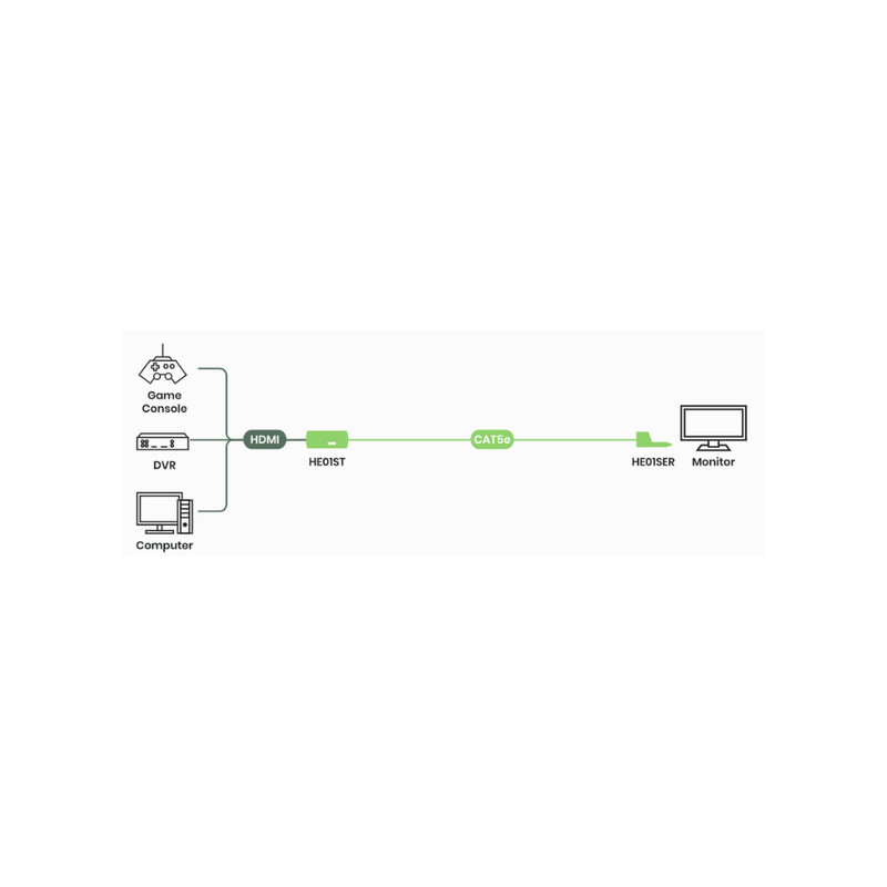 sc&t Transmitter hdmi extender max 60m