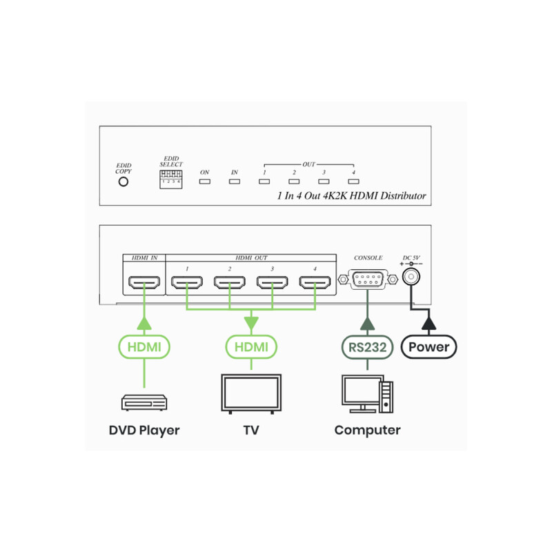 sc&t Splitter hdmi 1x4 4k 60hz