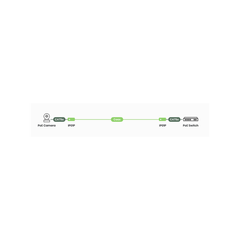 sc&t Mediaconverter pass.poe and eth. over coax