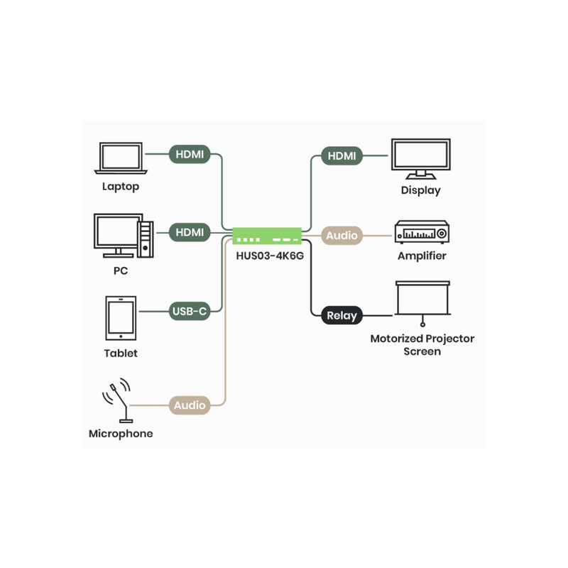 sc&t Switch 4k presentation switch 3x1