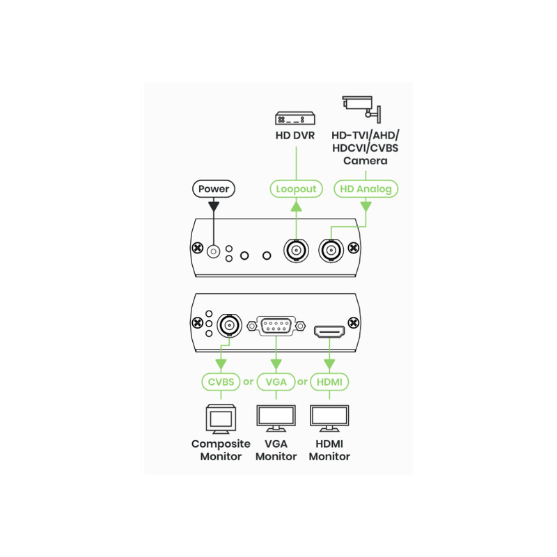 sc&t Av-equipment convert bnc- hdmi+bnc loopout