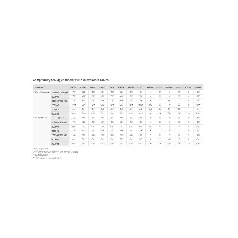 televes Kontaktdon-cat6 datacom rj45 utp cat6 hane modular