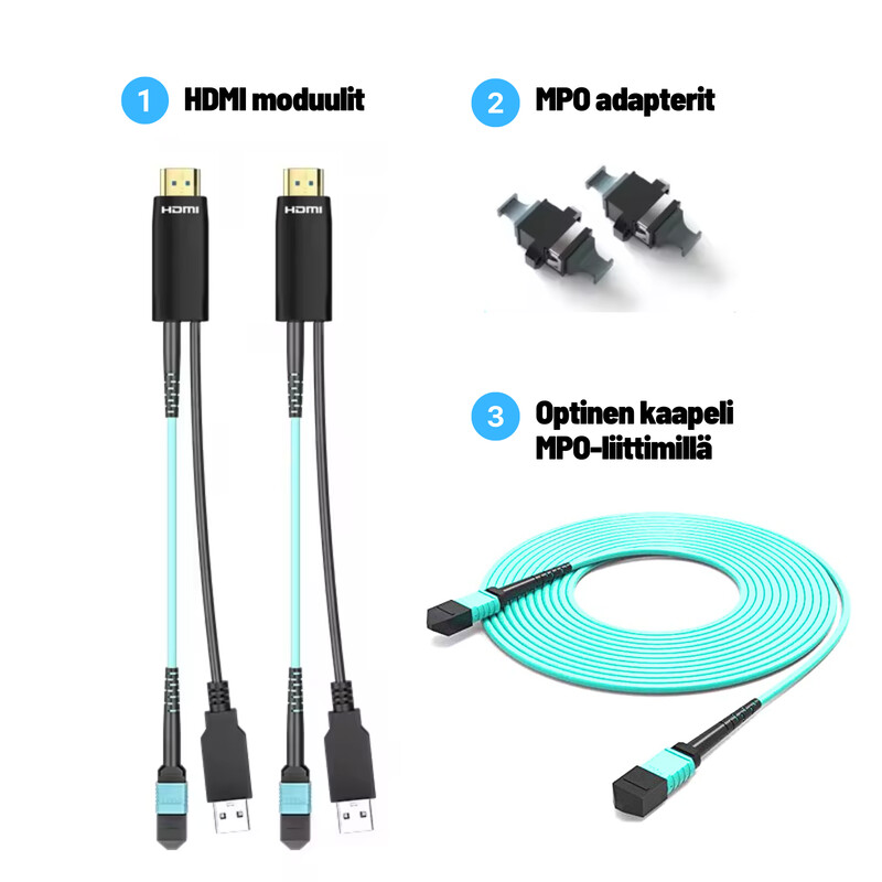 finnsat Coupling cable optical hdmi2.1 15m 8k mpo
