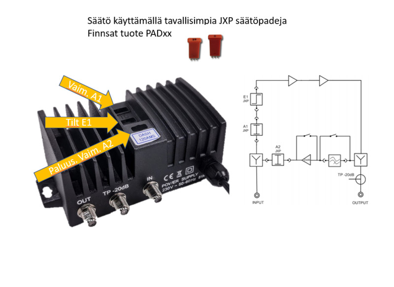 telmor Broadband amplifier 5-65/85-1218mhz, 30db, remote