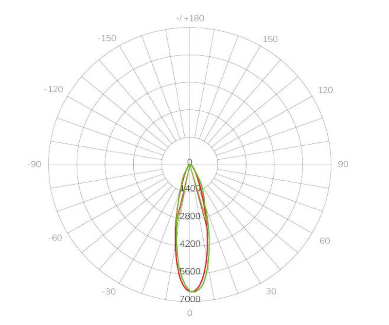 arten Seinävalaisin ulko vera ip66 ik08 10w-20w 2,7k/3k/4k a