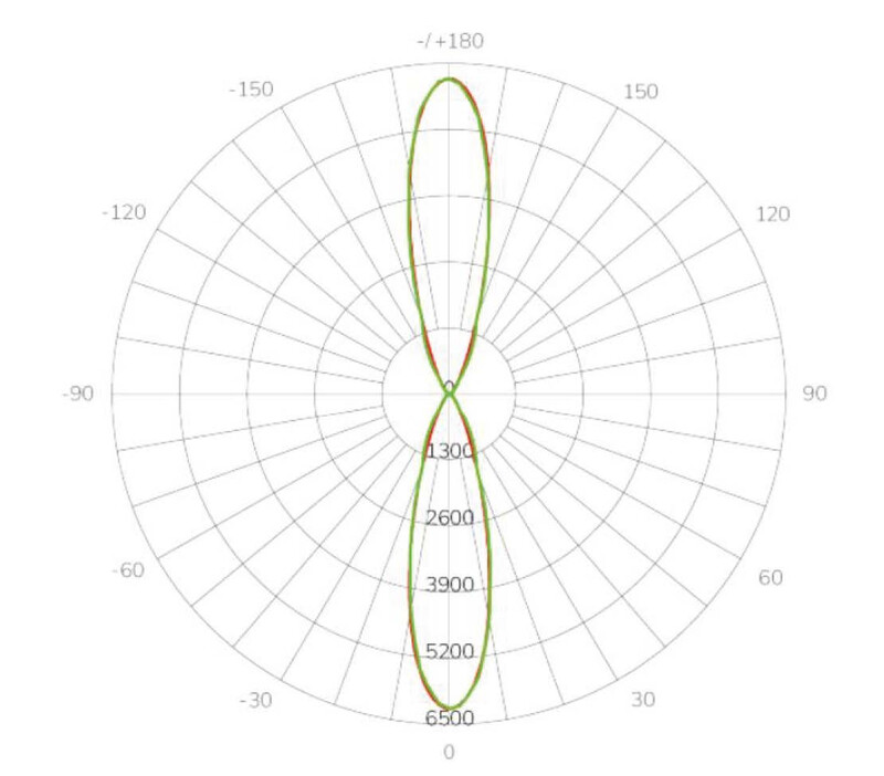 arten Seinävalaisin ulko vera ip66 ik08 10w-40w 2,7k/3k/4k a