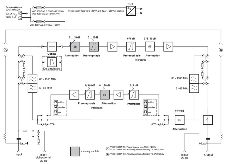 kathrein Broadband amplifier 5-65/85-1006mhz, d3.0