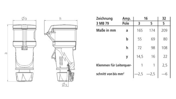 mennekes Extention s-o powertopxtra 14563 16a5p 6h400v ip54