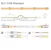 slc Led strip slc cob standard 24v 10w ip20 4000k 1190lm 5m