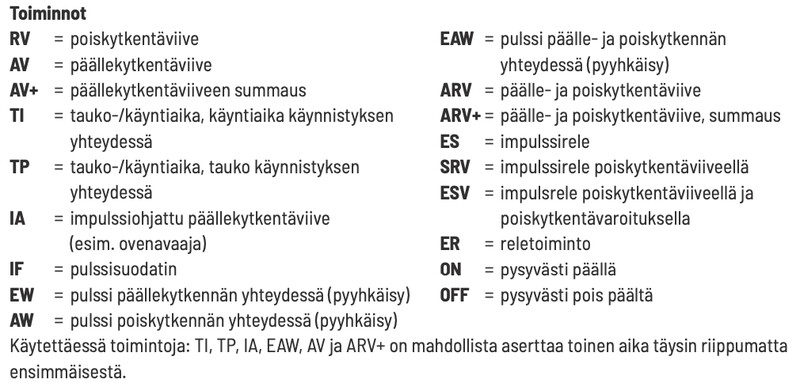 eltako Flerfunktionsrelä mfz12ddx-uc