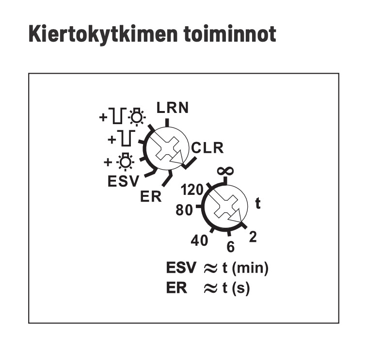 eltako Tryckrelä trådlös fsr61/8-24v uc, 10a/250v