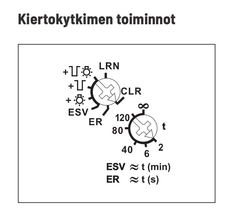 eltako Tryckrelä trådlös fsr61-230v