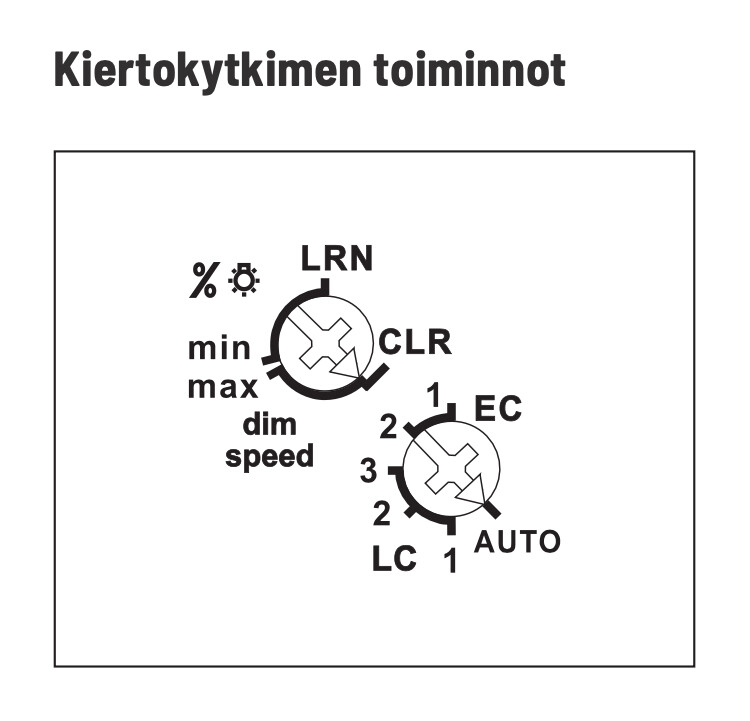 eltako Dimmer trådlös fud61npn-230v