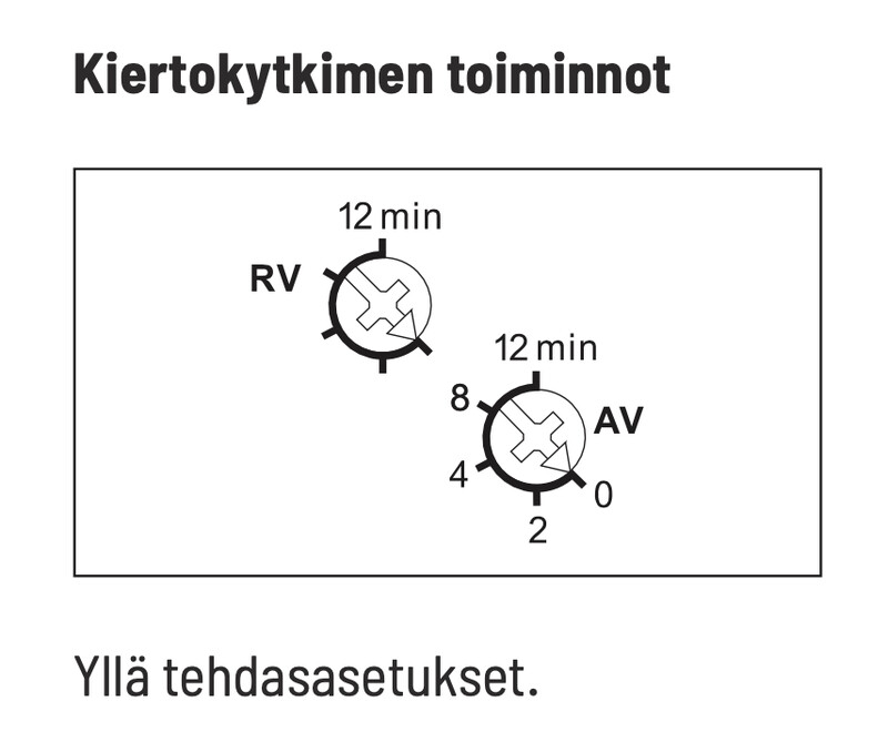 eltako Ajastin eltako kojerasia, 1s, 10a, 8-250vuc